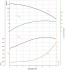 Насос CNP CHLF(T) 4-30 Насос CNP CHLF(T) 4-30