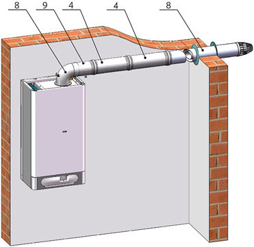 Дымоудаление THERM ø 60/100 в Нижнем Новгороде